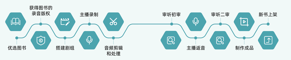 资源 6